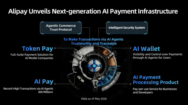 支付宝推出新一代AI支付基础设施,首发AI钱包与Token Pay