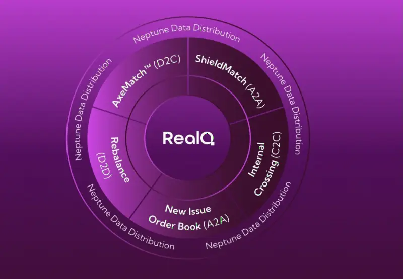 TP ICAP推出机构信用交易与数据平台RealQ