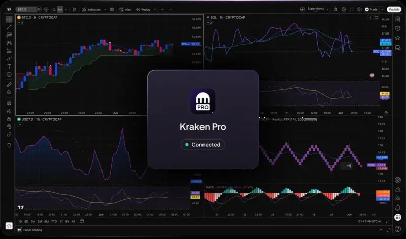 Kraken Pro 正式接入 TradingView，支持图表内直接下单