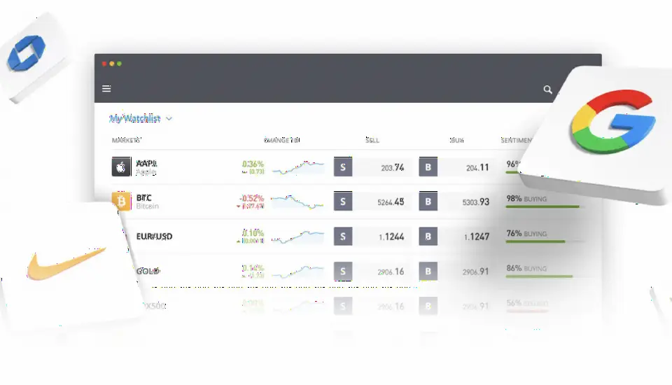 eToro 推出更低统一最低交易规模