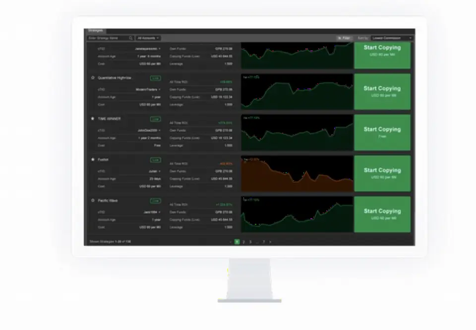 Spotware为cTrader Copy推出多项新功能