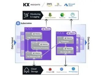 Axi 部署 KX Insights 实时流分析平台