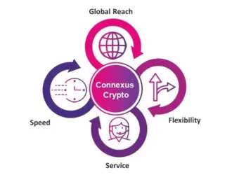 IPC推出Connexus Crypto平台，助力加密货币套利交易