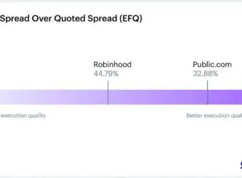 Public.com 以交易执行数据抨击 Robinhood 及 PFOF 经纪商