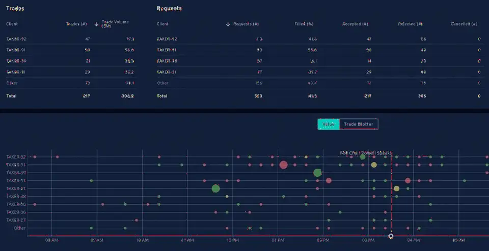 Ideal与Barracuda FX合作,提供交易分析和FX Global Code合规解决方案