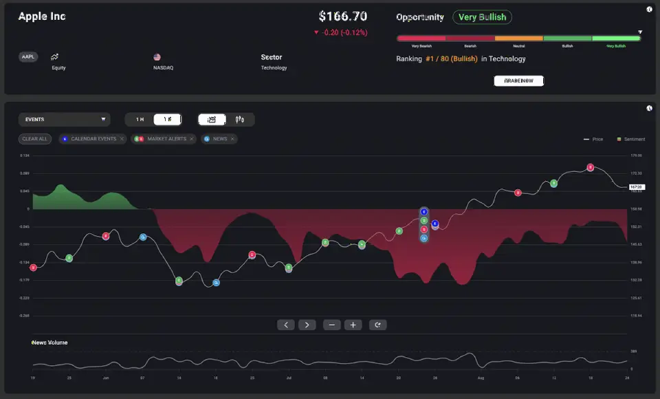 Acuity 推出 AssetIQ 多资产研究工具，为经纪商提供 AI 驱动交易洞察