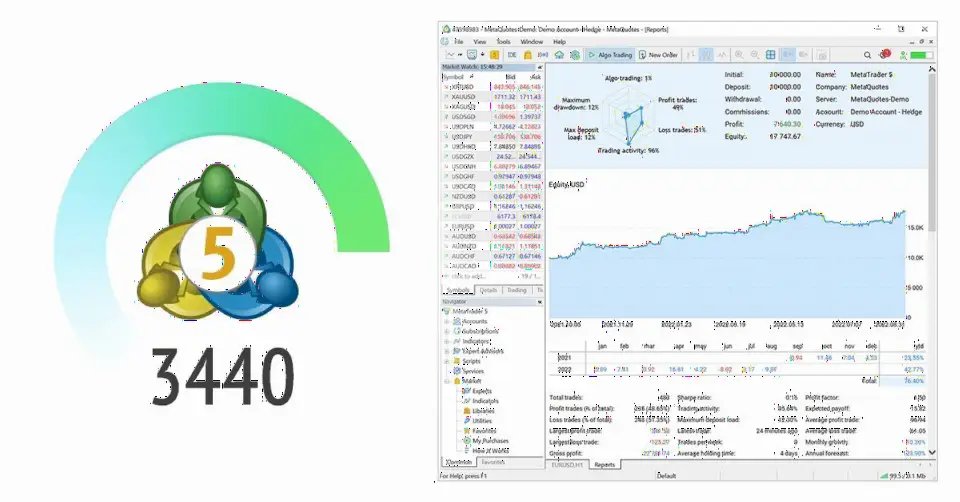 MetaQuotes 将于9月16日发布 MT5 平台 build 3440，新增交易账户报告