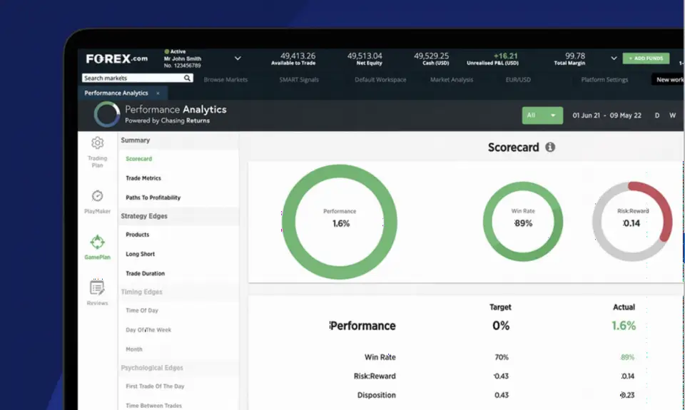 FOREX.com 推出 Performance Analytics 工具,帮助客户检查不良交易习惯