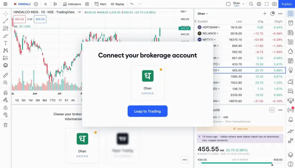 TradingView 新增印度券商 Dhan 为合作伙伴