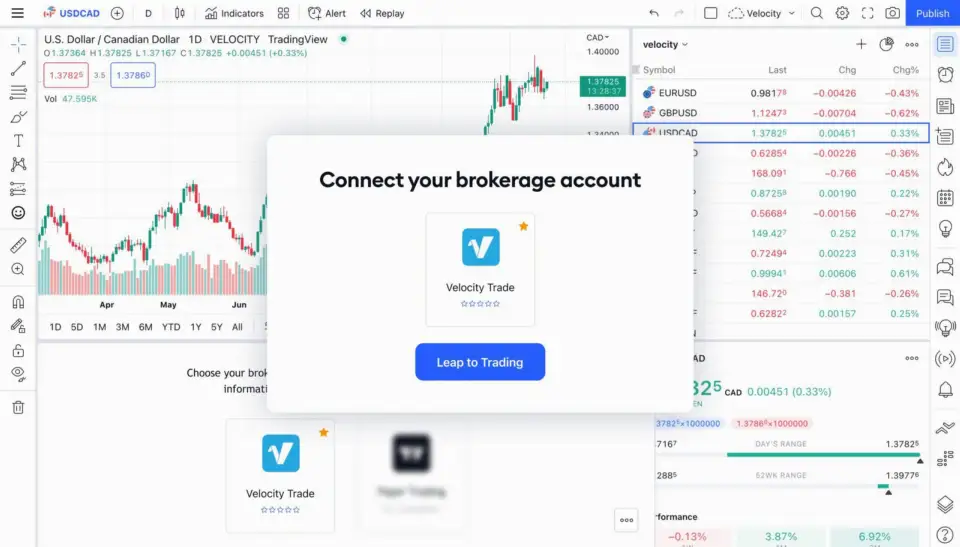 TradingView 新增 Velocity Trade 为集成经纪商，首次覆盖南非市场