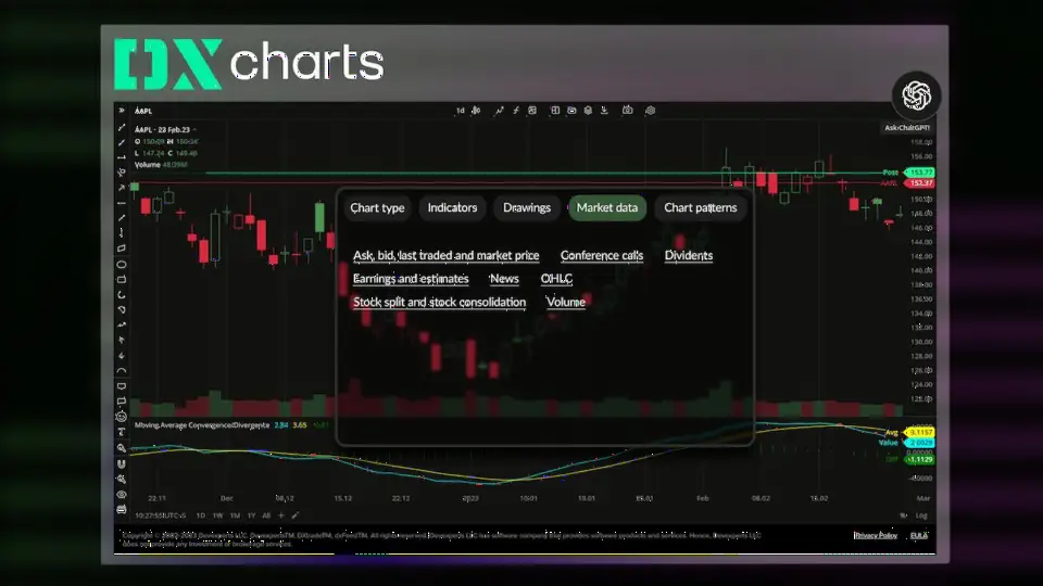 DXcharts 集成 ChatGPT，为图表分析提供 AI 解读
