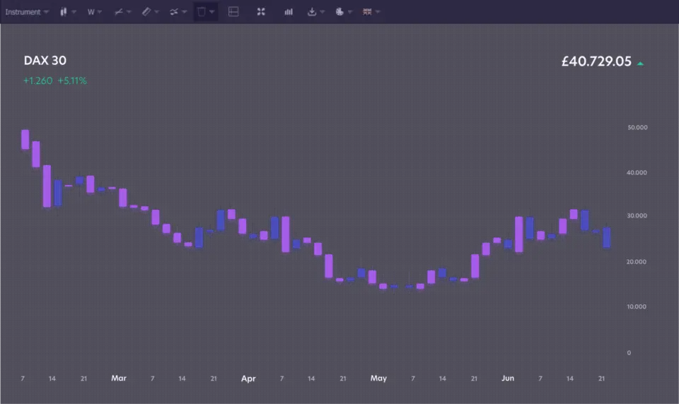 花旗选择NetDania为Velocity 3.0平台提供图表与数据可视化