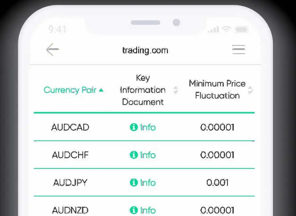 Trading.com母公司Trading Point UK 2022年营收110万英镑，净亏损110万英镑