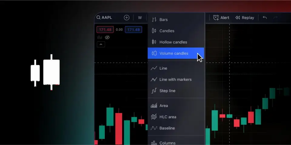 TradingView 新增成交量蜡烛图,高级订阅用户可用