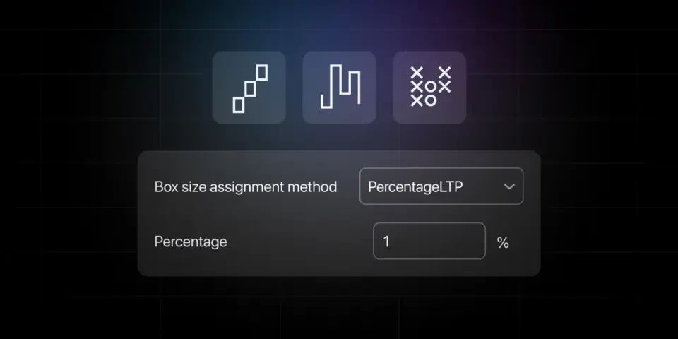 TradingView 为 Renko、Kagi 和 PnF 图表推出百分比（LTP）计算类型