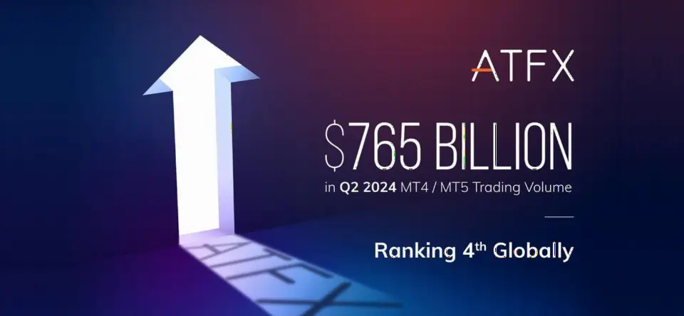 ATFX 2024年第二季度月均交易量达2550亿美元，环比增长22%