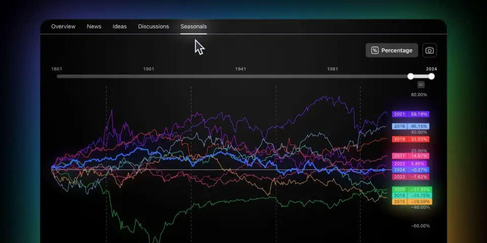 TradingView 推出季节性图表，助力分析价格周期性趋势