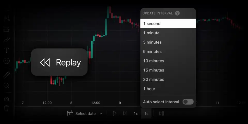 TradingView Bar Replay 新增 1 秒更新间隔，提升策略回测精度