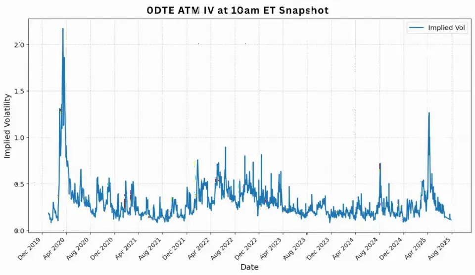 OptionMetrics推出IvyDB US – Intraday，提供日内期权数据快照
