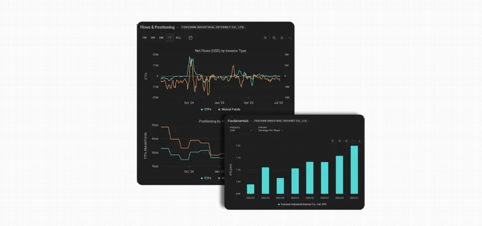 Tradu 扩大与 TradingView 整合,英国用户可直连点差交易账户
