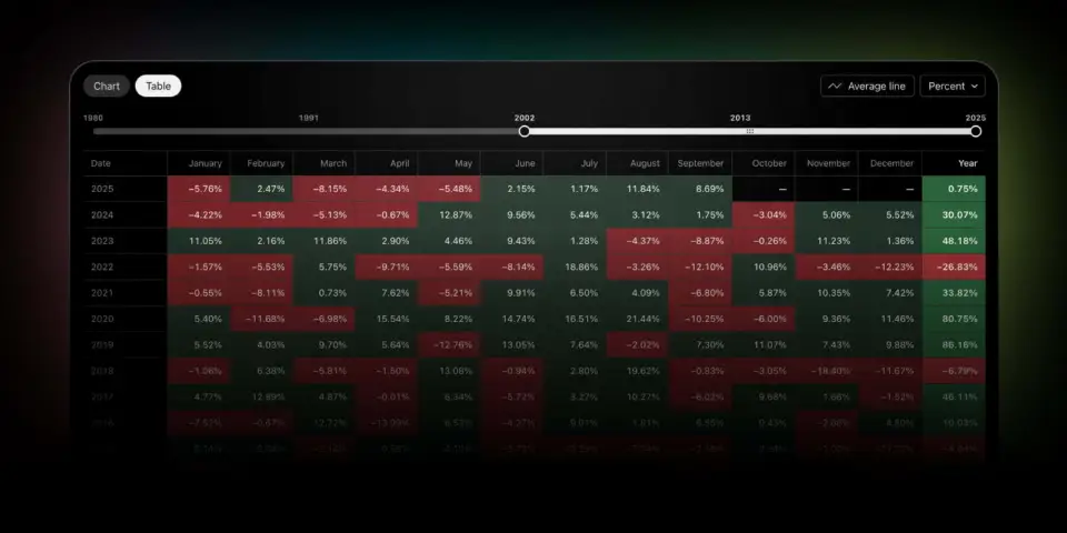 TradingView 季节性图表更新，新增表格模式