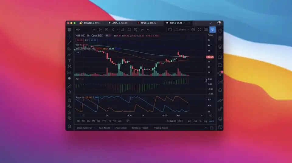 TradingView 新增 Osmosis 加密指数数据