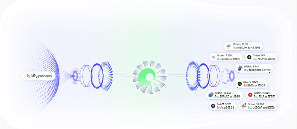 Scope Prime 整合 MetaQuotes Ultency 撮合引擎