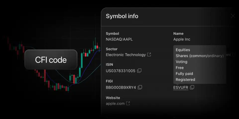 TradingView 向用户开放 CFI 代码，提升金融工具分类标准化