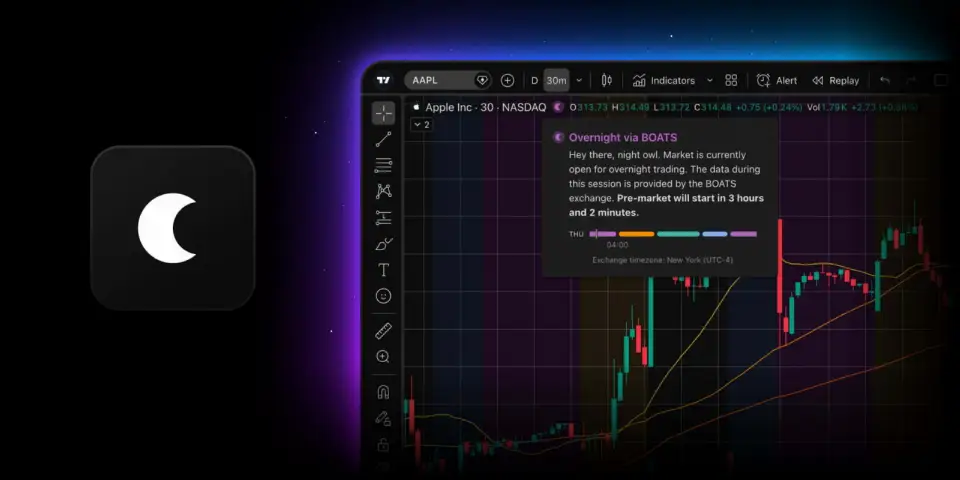 TradingView 将隔夜交易数据直接整合至主代码图表体验