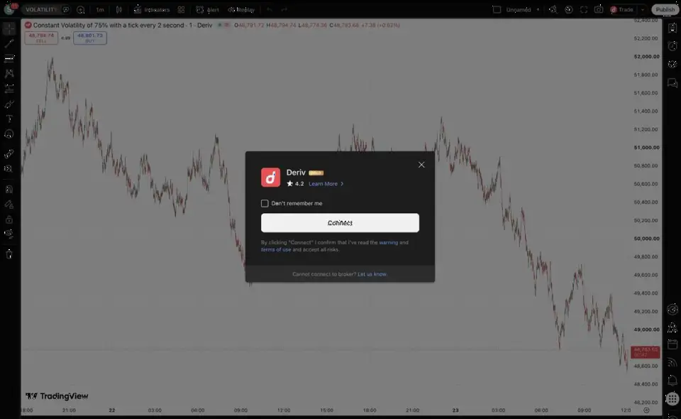 Deriv 将独家 24/7 Derived Indices 引入 TradingView