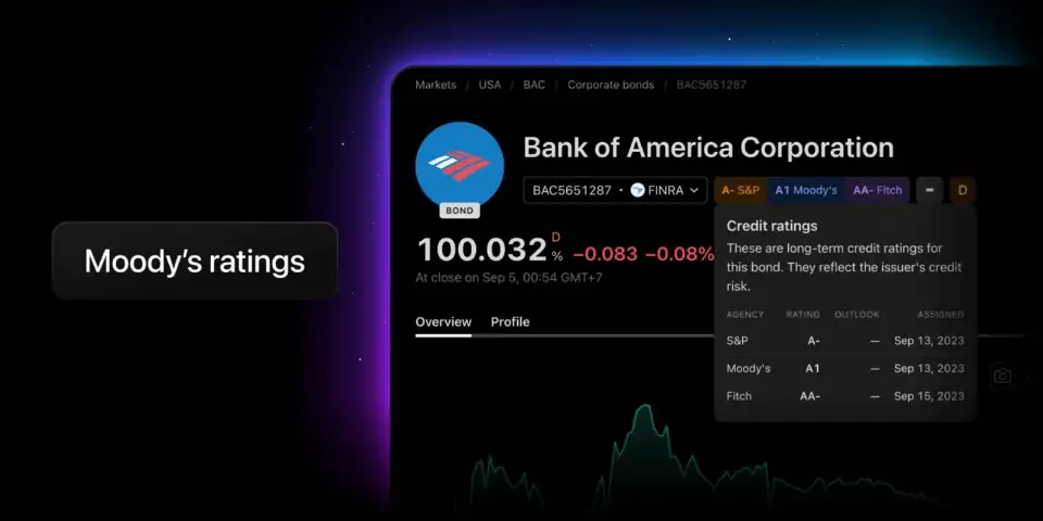 TradingView 平台新增穆迪信用评级，三大机构数据全面整合